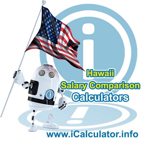 salary calculator by state comparison.